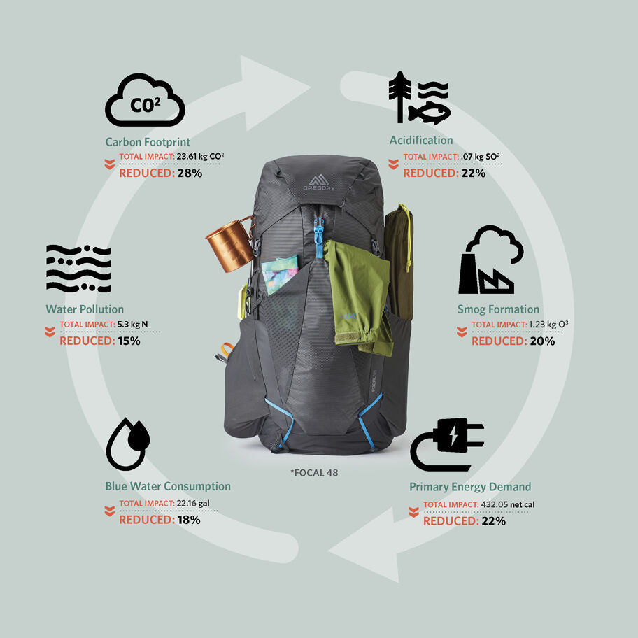 Gregory Focal 48 Pack – Trailful Outdoor Co.