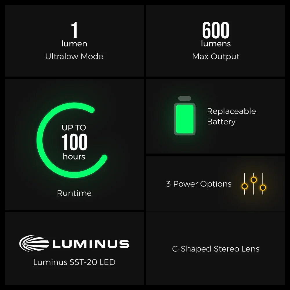 Flextail TINY HELIO 600Z Ultra-Light 600 Lumens Headlamp